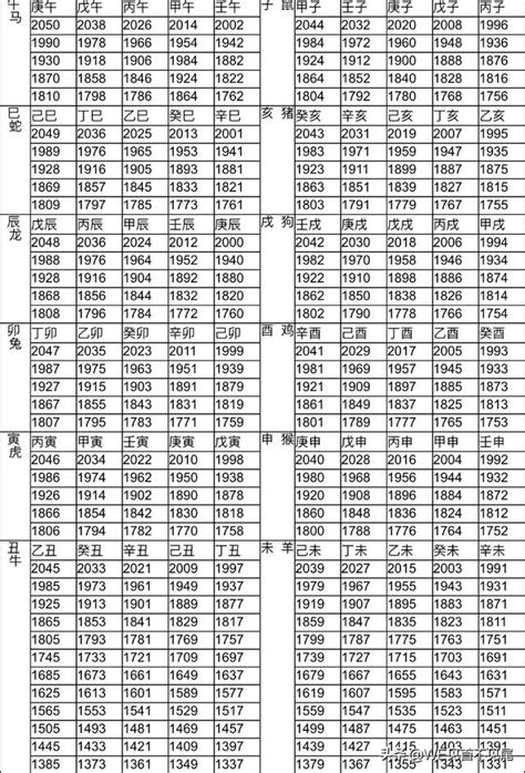 1955年生肖幾歲|12生肖對照表最完整版本！告訴你生肖紀年：出生年份。